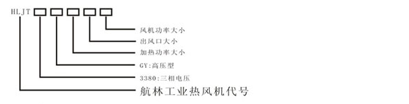 高壓熱風機(B型)型號說明